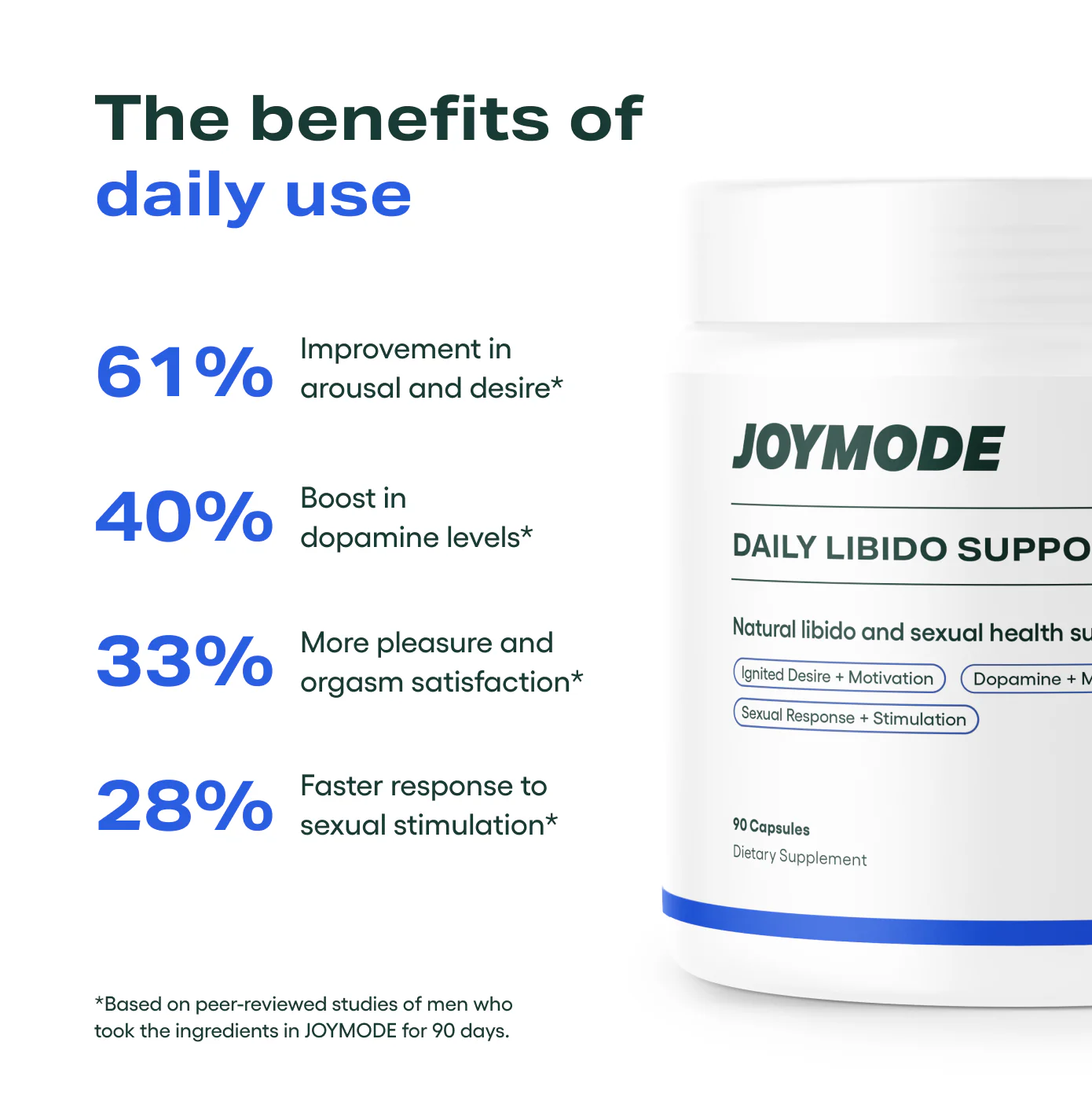 Daily Libido Support - Image 3