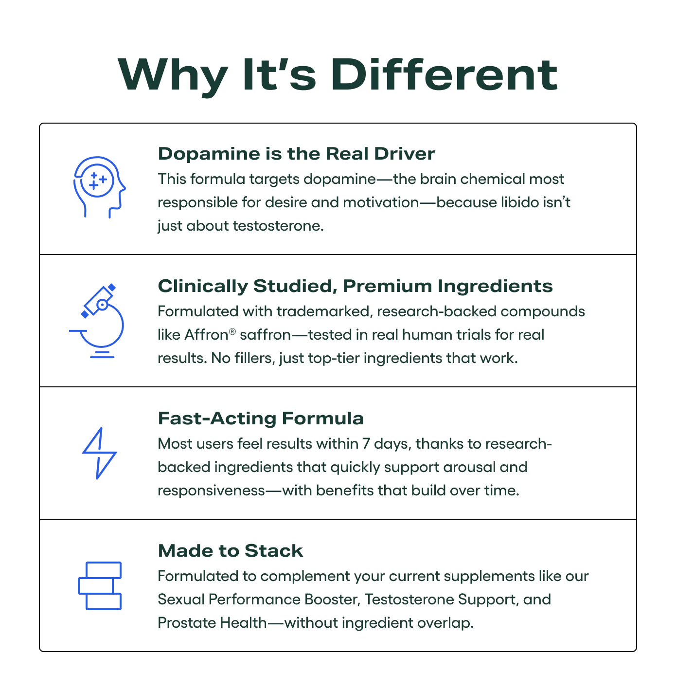 Daily Libido Support - Image 7