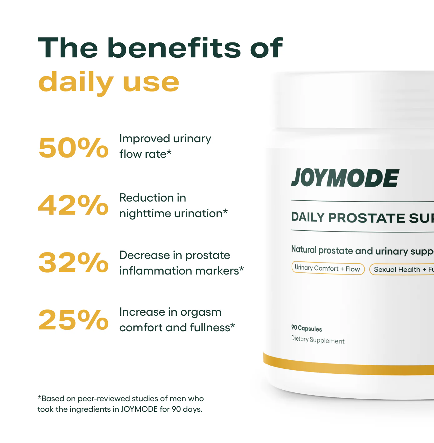 Daily Prostate Support - Image 3